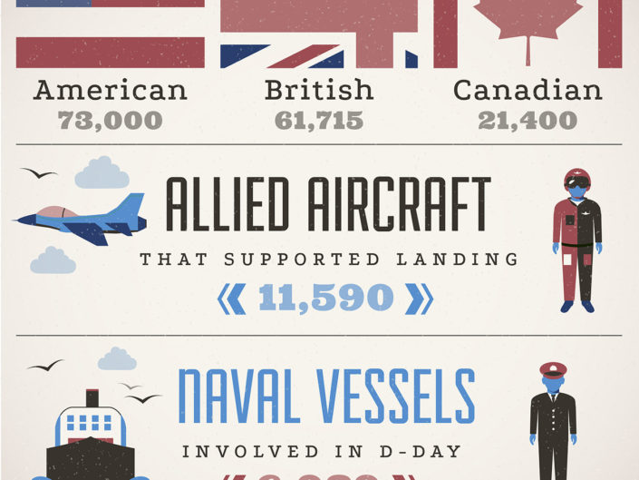 D-Day by the Numbers